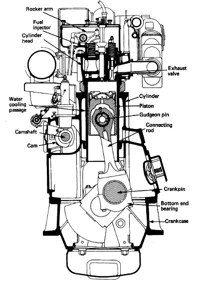 4 stroke engine