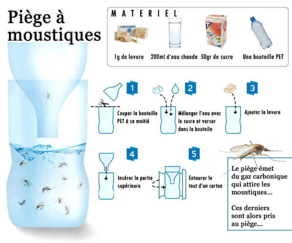 Astuce...