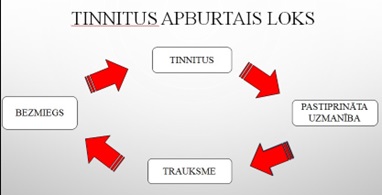 Tinnitus apburtais loks