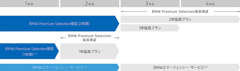 Ｎｉｃｏｌｅ　ＢＭＷ　ＢＭＷ　Ｐｒｅｍｉｕｍ　Ｓｅｌｅｃｔｉｏｎ　横浜港北 保証