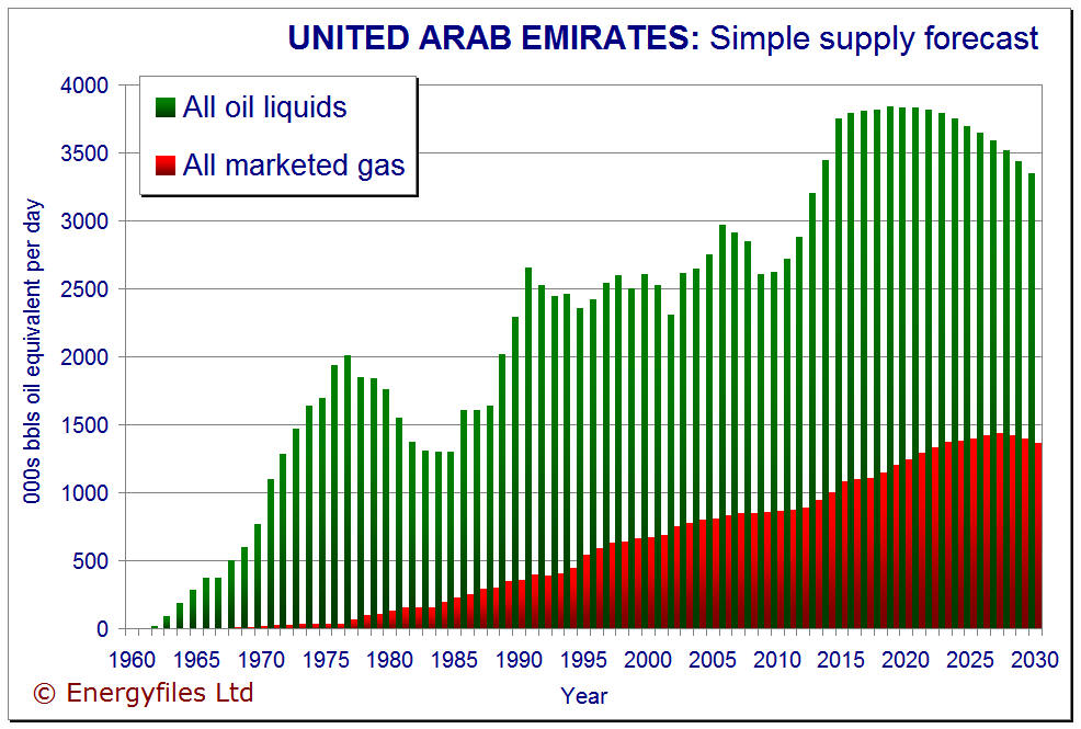 uae.ht28