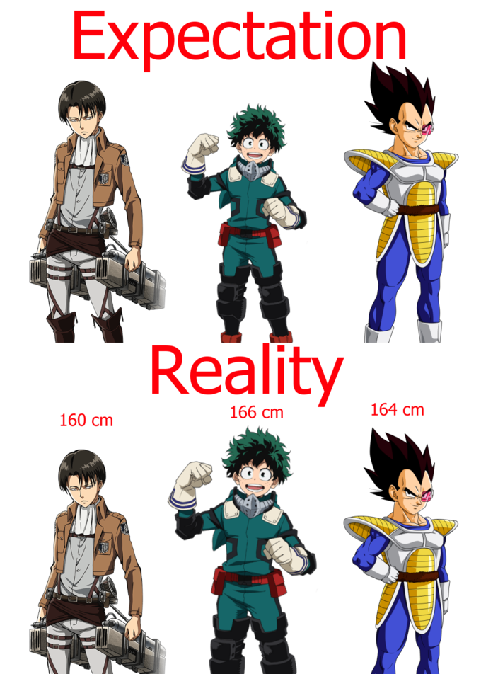 Featured image of post Anime Height Chart See more ideas about anime anime chart manga anime