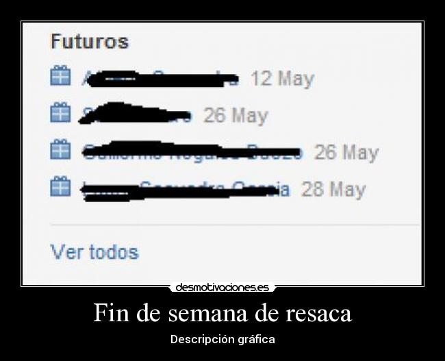 Fin de semana de resaca - Descripción gráfica