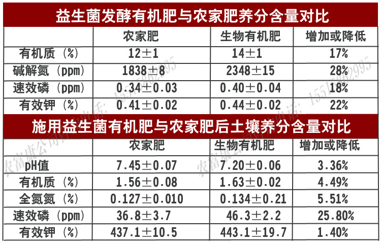 農(nóng)富康圖片