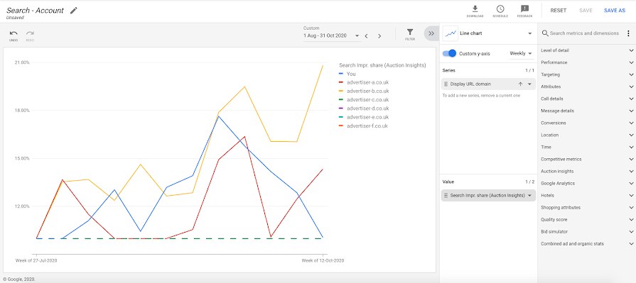 Screenshot of a line chart in Report Editor