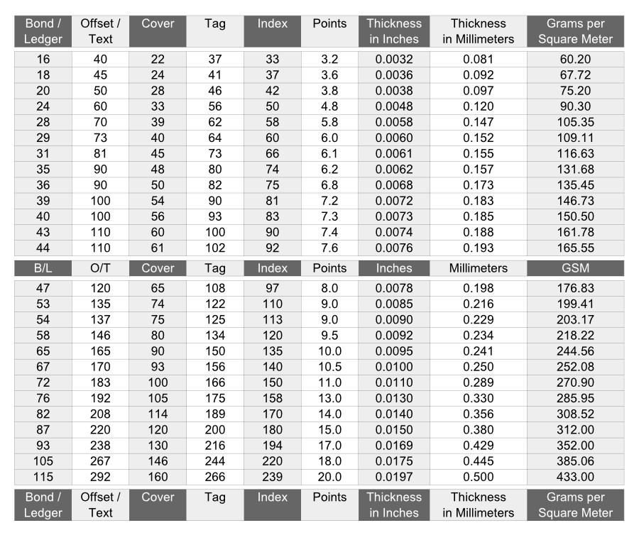 Equivalent Paper Weight & Thickness