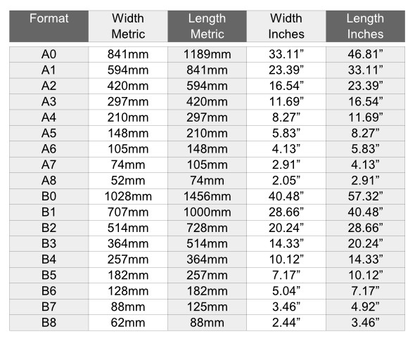 International Metric Paper Sizes