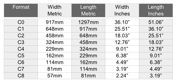 International Metric Envelope Sizes