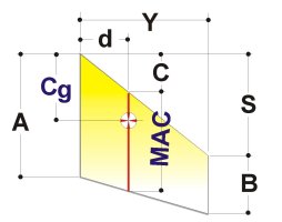 CG calc online