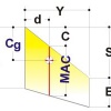 CG calc online