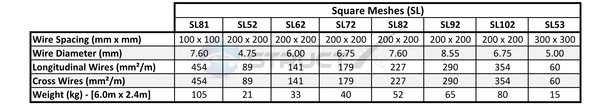 Square Mesh