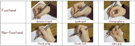 Grasp/Grip Patterns and When Do We Correct Them? | Occupational Therapy