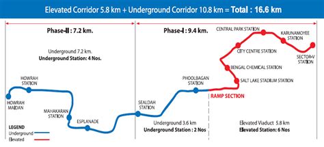 Kolkata East-West Metro Route, Plans and Expansion