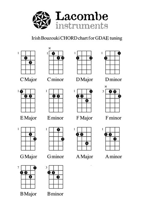 GDAE-BOUZOUKI-CHORDS- Caroline Lacombe