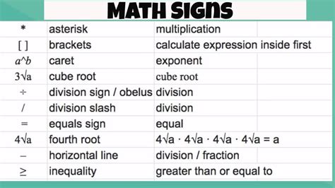 Math Signs and Math Symbols - YouTube