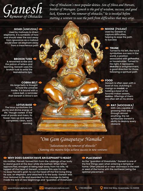 Ganesha Hindu God, the Remover Obstacles, Learn About Ganesh