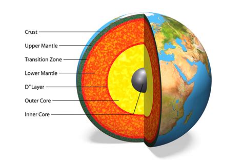 6 Fascinating Facts About the Earth's Mantle