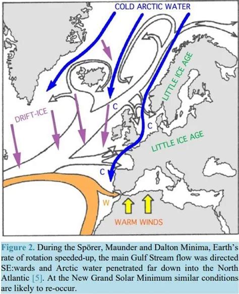 Great solar minimum and the onset of the Little Ice Age • Soul:Ask | Unlock your mind and soul