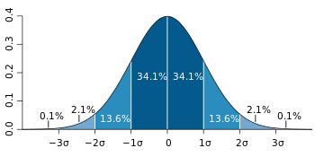 Jitter - Wikipedia