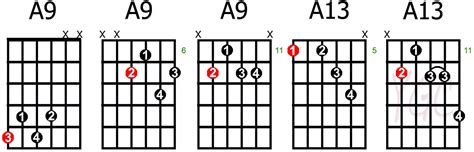 9 Blues Guitar Chords to Rock The House! | GuitarHabits.com