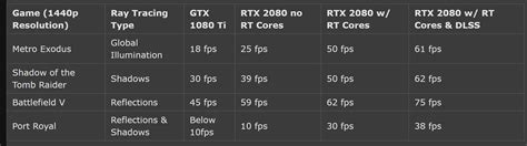 Ray Tracing on an AMD Graphics Card beats nvidia | Page 5 ...