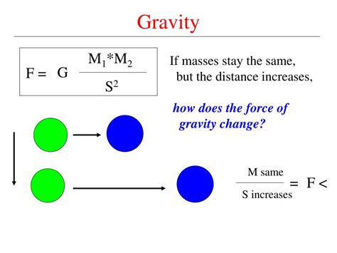 PPT - Gravity Equation PowerPoint Presentation, free download - ID:358170