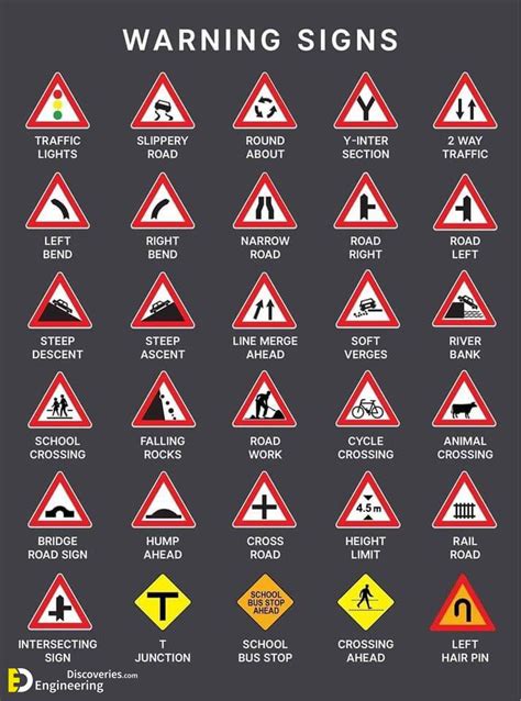 Traffic Symbol Signs And Road Safety Signs | Engineering Discoveries