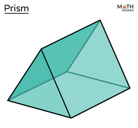 Prism - Definition, Shape, Types, Formulas, Examples & Diagrams