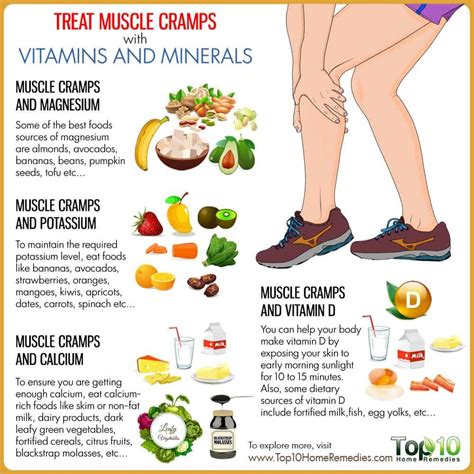 Paku Midin: 10 Tips How To Prevent Muscle Cramps While Running