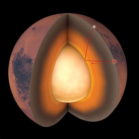 InSight maps Mars' composition and chunky core for the first time