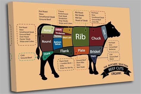 Butcher Cuts of Beef Chart Canvas Wall Art Picture Print - Etsy UK