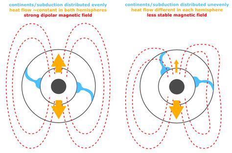 Does plate tectonics control magnetic reversals? | Highly Allochthonous