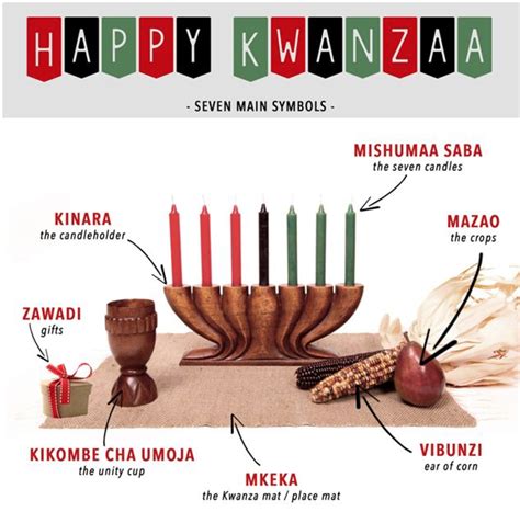 Dr. Karenga and the History and Origins of Kwanzaa - Holidappy