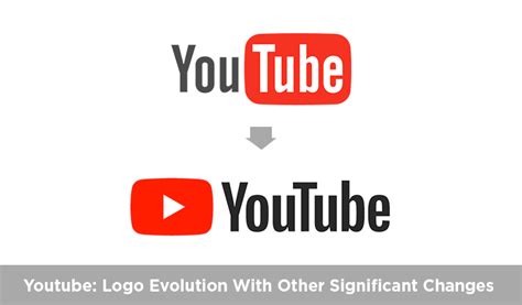 YouTube: Logo Evolution With Other Significant Changes | CGfrog