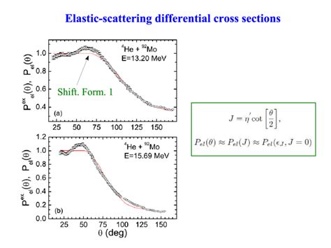 Elastic-scattering probabilities from the simplified formulae compared... | Download Scientific ...