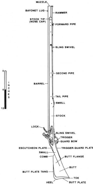 Loading and Firing a Brown Bess Musket in the Eighteenth Century – Revolutionary War Journal