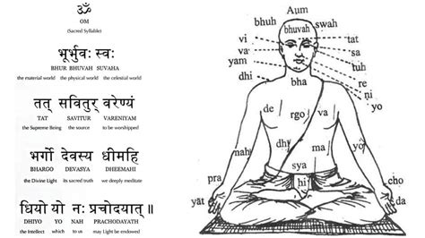 Gayatri Mantra Meaning, Significance and 12 Benefits in life