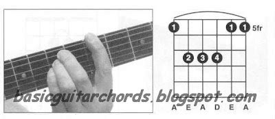 Basic Guitar Chords: Suspended 4th Chords-Asus4 Guitar Chord