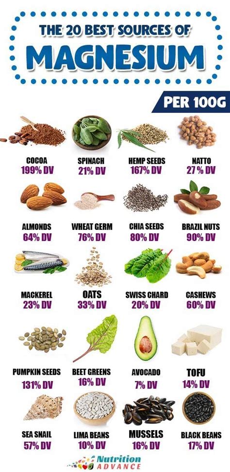 The 20 Best Dietary Sources of Magnesium in 2020 | Nutrition recipes, Foods high in magnesium ...