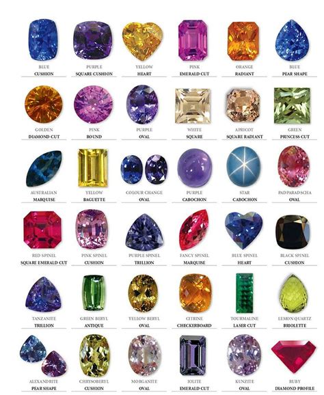 Pin by Eva Reynolds on Other Reference | Natural gemstones rocks ...