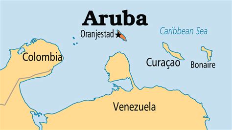 Aruba - Operation World