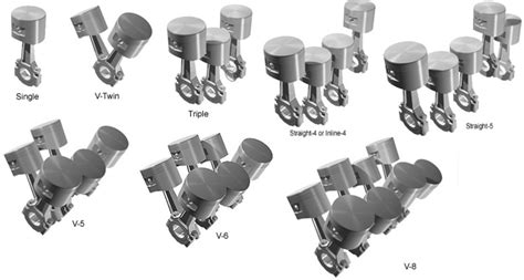 Engine Piston Types - Electrical Blog