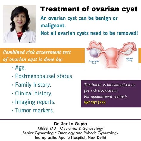 Dr Sarika Gupta: Treatment of Ovarian Cysts