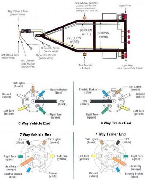 Pin on trailer repair and up grades