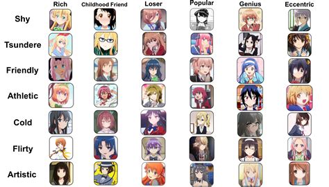 Schoolgirl Waifu Chart : r/anime