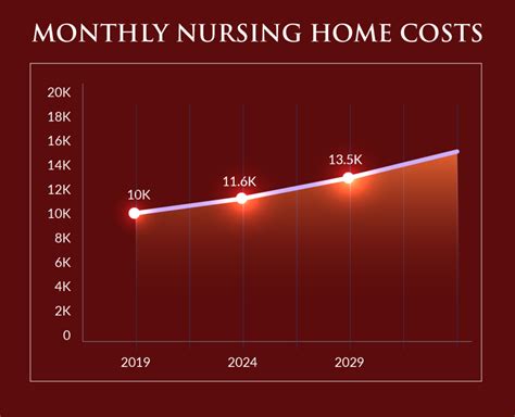 Protect Your Assets from Nursing Home Costs | Adam J. Roa