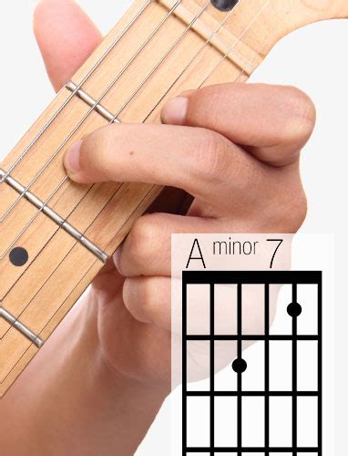 A Minor 7 Chord Guitar Finger Position - Chord Walls