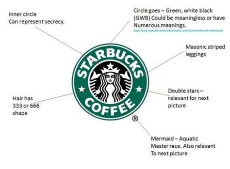 Starbucks Logo and the History Behind the Company | LogoMyWay