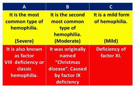 HAEMOPHILIA | MetroHealth HMO