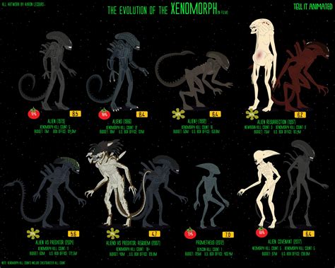 Evolution of the Xenomorph - Illustrated Infographic - Imgur | Infographic illustration ...